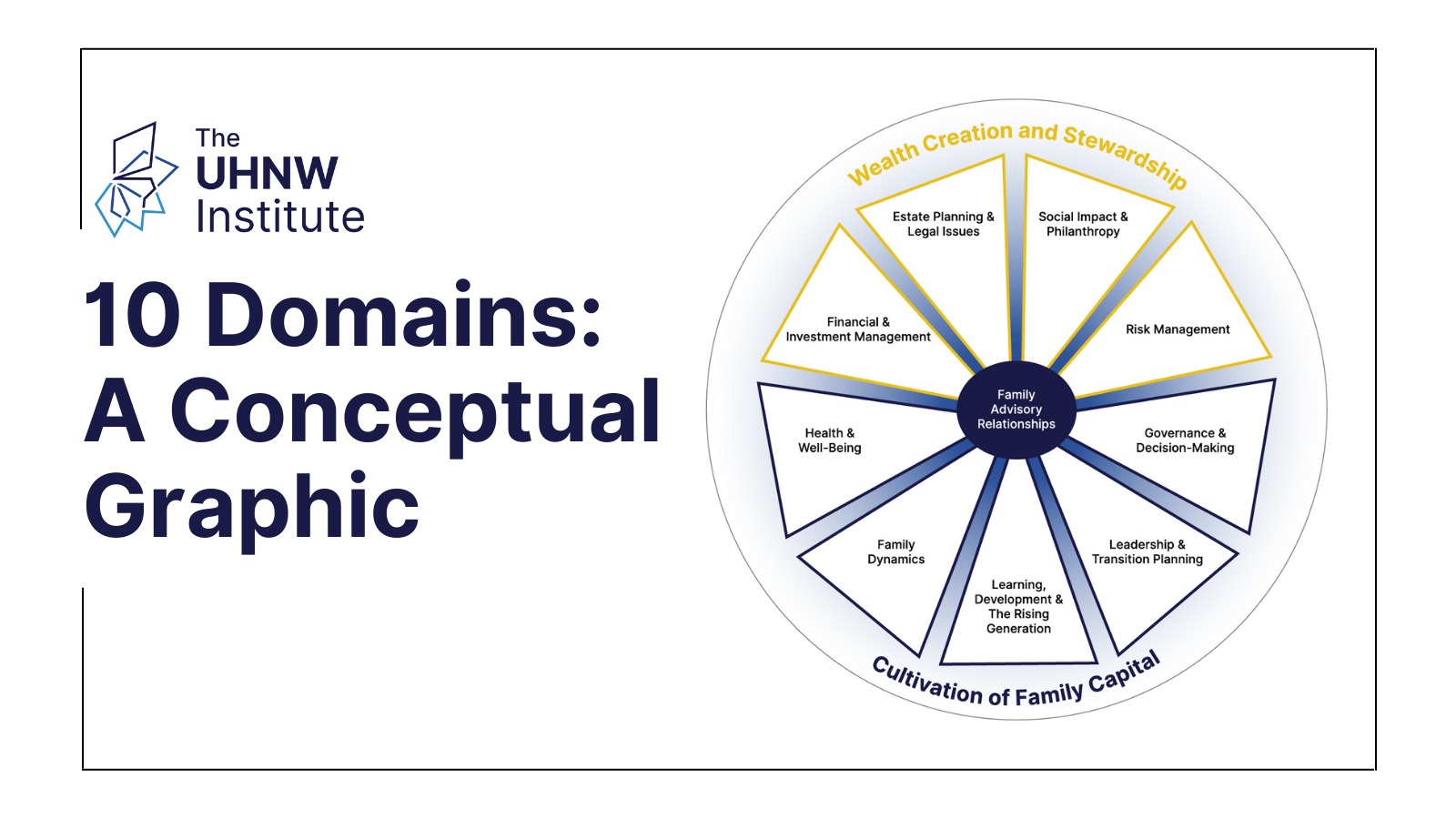 The UHNW Institute’s Ten Domains of Family Wealth