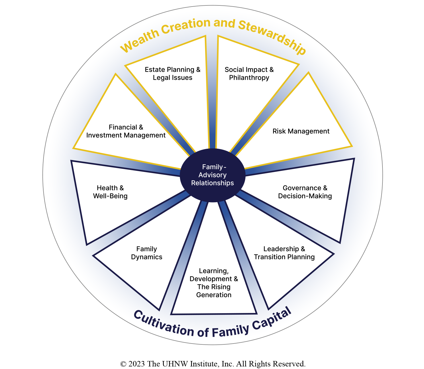 Wealth Harmony: Effective Family Wealth Management